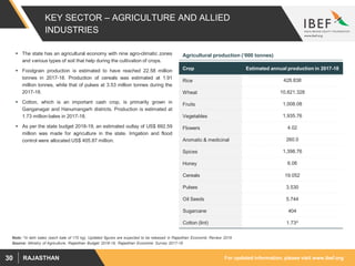 For updated information, please visit www.ibef.orgRAJASTHAN30
KEY SECTOR – AGRICULTURE AND ALLIED
INDUSTRIES
 The state has an agricultural economy with nine agro-climatic zones
and various types of soil that help during the cultivation of crops.
 Foodgrain production is estimated to have reached 22.58 million
tonnes in 2017-18. Production of cereals was estimated at 1.91
million tonnes, while that of pulses at 3.53 million tonnes during the
2017-18.
 Cotton, which is an important cash crop, is primarily grown in
Ganganagar and Hanumangarh districts. Production is estimated at
1.73 million bales in 2017-18.
 As per the state budget 2018-19, an estimated outlay of US$ 692.59
million was made for agriculture in the state. Irrigation and flood
control were allocated US$ 405.87 million.
Source: Ministry of Agriculture, Rajasthan Budget 2018-19, Rajasthan Economic Survey 2017-18
Crop Estimated annual production in 2017-18
Rice 428.838
Wheat 10,821.328
Fruits 1,008.08
Vegetables 1,935.76
Flowers 4.02
Aromatic & medicinal 260.0
Spices 1,398.76
Honey 6.06
Cereals 19.052
Pulses 3.530
Oil Seeds 5.744
Sugarcane 404
Cotton (lint) 1.73^
Agricultural production (‘000 tonnes)
Note: ^in lakh bales (each bale of 170 kg), Updated figures are expected to be released in Rajasthan Economic Review 2019
 