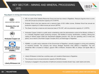 For updated information, please visit www.ibef.orgRAJASTHAN33
KEY SECTOR – MINING AND MINERAL PROCESSING
… (2/2)
Hindustan Zinc Ltd
(HZL)
 HZL is a part of the Vedanta Resources Group and has four mines in Rajasthan. Rampura Agucha mine is a zinc
mine with annual ore production capacity of 6.15 MTPA.
 Sindesar Khurd mine has reserves and a resource base of 85.0 million tonnes. Sindesar Khurd has annual ore
production capacity of 2 million tonnes per annum (MTPA)
 The Zawar mine has a reserves and resources base of 76.4 MT, with ore production capacity of 1.2 MTPA.
Hindustan Copper Ltd
 Hindustan Copper Limited is a public sector undertaking under the administrative control of the Ministry of Mines. It
is a vertically integrated copper producing company, with facilities of mining, beneficiation, smelting, refining and
casting of refined copper metal into downstream-saleable products. HCL has four operating units of mines and
plants, one of which is the Khetri Copper Complex (KCC) at Khetrinagar in Rajasthan.
Rajasthan State Mines
and Minerals Limited
(RSMML)
 RSMML is a public sector enterprise of the Government of Rajasthan, primarily engaged in mining and marketing
of industrial minerals. The company has various Strategic Business Units (SBUs) in Rajasthan. The rock
phosphate SBU is located at Udaipur, gypsum SBU at Bikaner, limestone SBU at Jodhpur and lignite SBU at
Jaipur.
Liberty Whiteware Ltd
 Liberty Whiteware Limited has a sanitary-ware unit, located at Neemrana in Rajasthan.
 The company has an annual production capacity of 500,000 pieces.
 Company is engaged in the production of bathroom products includes shower trays, wash basins and sinks.
Key players in mining and mineral processing industry
 