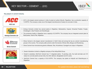For updated information, please visit www.ibef.orgRAJASTHAN35
KEY SECTOR – CEMENT … (2/2)
Grasim Industries Ltd
ACC Ltd
 ACC is the largest cement producer in India; its plant at Lakheri (Bundi), Rajasthan, has a production capacity of
1.5 MTPA. The company is also one of the largest manufacturers of ready-mix concrete in India.
Ambuja Cements Ltd
 Ambuja Cements Limited has cement plants in Rajasthan, Maharashtra, Gujarat, Himachal Pradesh, Punjab,
Chhattisgarh, Uttar Pradesh and West Bengal.
 The production facility in Rajasthan has a capacity of 2.8 MTPA. The company has an integrated cement plant at
Rabriyawas, District Pali, Rajasthan.
Shree Cement
 Shree Cement is the largest cement manufacturer in North India and among the top six cement manufacturing
groups in the country. The company sells cement under the brands of Shree Ultra, Bangur and Rockstrong.
 Shree Cement has manufacturing plants at Beawar, Ras, Khushkhera, Suratgarh and Jaipur in Rajasthan.
 Grasim Industries Limited is a flagship company of the Aditya Birla Group.
 Grasim’s subsidiary UltraTech Cement has 11 integrated plants, 15 grinding units, five bulk terminals and 101
ready-mix concrete plants across India, the UAE, Bahrain, Bangladesh and Sri Lanka.
 UltraTech Cement has a capacity of 53.9 MTPA. The company has plants at Kotputli and Shambhupura in
Rajasthan.
Key players in cement industry
 