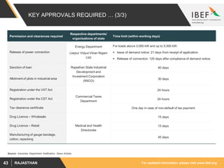 For updated information, please visit www.ibef.orgRAJASTHAN43
KEY APPROVALS REQUIRED … (3/3)
Source: Industries Department Notification, News Articles
Permission and clearances required
Respective departments/
organisations of state
Time limit (within working days)
Release of power connection
Energy Department
(Jaipur Vidyut Vitran Nigam
Ltd)
For loads above 3,000 kW and up to 5,000 kW:
 Issue of demand notice: 21 days from receipt of application.
 Release of connection: 120 days after compliance of demand notice.
Sanction of loan Rajasthan State Industrial
Development and
Investment Corporation
(RIICO)
40 days
Allotment of plots in industrial area 30 days
Registration under the VAT Act
Commercial Taxes
Department
24 hours
Registration under the CST Act 24 hours
Tax clearance certificate One day in case of non-default of tax payment
Drug Licence – Wholesale
Medical and Health
Directorate
15 days
Drug Licence – Retail 15 days
Manufacturing of gauge bandage,
cotton, repacking
45 days
 
