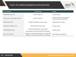 For updated information, please visit www.ibef.orgRAJASTHAN44
COST OF DOING BUSINESS IN RAJASTHAN
Cost parameter Cost estimate Source
Industrial land (per sq ft) US$ 70 to US$ 130 Industry sources
Labour cost (minimum wages per day) US$ 3.0 to US$ 5.5
Ministry of Labour and Employment,
Government of India, April 2014
Hotel costs (five star) US$ 95 to US$ 385 per room per night Leading hotels in the state
Office space rental (per sq ft) US$ 0.22 to US$ 2.5 per month Industry sources
Residential space rental
US$ 0.05 to US$ 0.28 per sq ft per month
(rates depend on the type of structure and location)
Industry sources
Power cost (per kWh)
Domestic: 7.9 cents (US), Commercial: 11.3 cents (US),
Industrial: 9.7 cents (US), Agriculture: 2.5 cents (US)
DCH Databook, October 2013
 