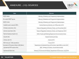 For updated information, please visit www.ibef.orgRAJASTHAN50
ANNEXURE…(1/2)- SOURCES
Data Sources
GSDP (state) Ministry of Statistics and Programme Implementation
Per capita GSDP figures Ministry of Statistics and Programme Implementation
GSDP (India) Ministry of Statistics and Programme Implementation
Installed power capacity (MW) Central Electricity Authority, as of December 2018
Wireless subscribers (No) Telecom Regulatory Authority of India, as of November 2018
Internet subscribers (Mn) Telecom Regulatory Authority of India, as of September 2018
National highway length (km) NHAI, Roads and Building Department-Government of India
Airports (No) Airports Authority of India
Literacy rate (%) Census 2011
Birth rate (per 1,000 population) Census 2011
Cumulative FDI equity inflows (US$ billion) Department of Industrial Policy & Promotion, April 2000 to June 2018
Operational PPP projects (No) DEA , Ministry of Finance, Government of India
Operational SEZs (No) Ministry of Commerce & Industry, Department of Commerce, July 2018
 