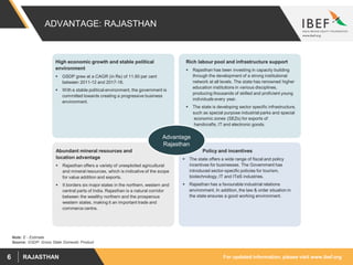 For updated information, please visit www.ibef.orgRAJASTHAN6
ADVANTAGE: RAJASTHAN
Rich labour pool and infrastructure support
 Rajasthan has been investing in capacity building
through the development of a strong institutional
network at all levels. The state has renowned higher
education institutions in various disciplines,
producing thousands of skilled and proficient young
individuals every year.
 The state is developing sector specific infrastructure,
such as special purpose industrial parks and special
economic zones (SEZs) for exports of
handicrafts, IT and electronic goods.
Policy and incentives
 The state offers a wide range of fiscal and policy
incentives for businesses. The Government has
introduced sector-specific policies for tourism,
biotechnology, IT and ITeS industries.
 Rajasthan has a favourable industrial relations
environment. In addition, the law & order situation in
the state ensures a good working environment.
Abundant mineral resources and
location advantage
 Rajasthan offers a variety of unexploited agricultural
and mineral resources, which is indicative of the scope
for value addition and exports.
 It borders six major states in the northern, western and
central parts of India. Rajasthan is a natural corridor
between the wealthy northern and the prosperous
western states, making it an important trade and
commerce centre.
Advantage
Rajasthan
High economic growth and stable political
environment
 GSDP grew at a CAGR (in Rs) of 11.60 per cent
between 2011-12 and 2017-18.
 With a stable political environment, the government is
committed towards creating a progressive business
environment.
Source: GSDP: Gross State Domestic Product
Note: E - Estimate
 