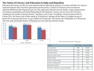 The Status of Literacy and Education in India and Rajasthan 
Education and Literacy are the two most important factors affecting the progress of a nation and State. It is such an 
important indicator that it has been agreed upon and focused by a collective of nations as the second most 
important Millennium Development Goal out of the eight goals related to poverty, health, women empowerment, 
environment sustainability and Global Partnership for Development. Literacy rate in Census 2011 has been 
computed as the number of persons literate 7 and above years of age. According to the provisional results of 
Census 2011, the literacy rate of India stands at 74.04 percent. Amongst all the States, it is highest in case of 
Kerala (93.91 percent) and lowest in case of Bihar (63.82 percent). The literacy rate of Rajasthan is 67.06 percent. 
The total, male and female literacy of Rajasthan are lower than the national average. 
 