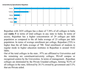 Universities by Specialization-Rajasthan 
Rajasthan with 2435 colleges has a share of 7.38% of all colleges in India 
and ranks 5 in terms of total colleges in any state in India. In terms of 
access, Rajasthan has a higher concentration of 29 colleges per lakh 
population as compared to the all India average of 23 colleges per lakh 
population. In terms of average enrollment per college, Rajasthan (725) is 
higher than the all India average of 700. Total enrollment of students in 
regular mode in higher education institutes in Rajasthan is around 14.62 
lakhs. 
Out of the total colleges in the state , 97% are affiliated to Universities and 
the remaining are constituent/university colleges, PG/off campus or 
recognized centres by the Universities. In terms of management , Rajasthan 
colleges are dominated by the Private Unaided colleges, forming 70.5% of 
all colleges in the state, followed by 24.1% owned by government and 5.3% 
that are Private aided. 
 