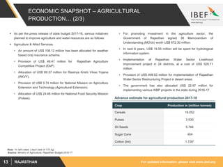 For updated information, please visit www.ibef.orgRAJASTHAN13
ECONOMIC SNAPSHOT – AGRICULTURAL
PRODUCTION… (2/3)
 As per the press release of state budget 2017-18, various initiatives
planned to improve agriculture and water resources are as follows:
 Agriculture & Allied Services:
• An amount of US$ 108.12 million has been allocated for weather
based crop insurance scheme.
• Provision of US$ 49.47 million for Rajasthan Agriculture
Competitive Project (EAP).
• Allocation of US$ 80.37 million for Rastriya Krishi Vikas Yojana
(RKVY).
• Provision of US$ 5.74 million for National Mission on Agriculture
Extension and Technology (Agricultural Extension).
• Allocation of US$ 24.48 million for National Food Security Mission
(Pulses).
Source: Ministry of Agriculture, Rajasthan Budget 2016-17
Crop Production in (million tonnes)
Cereals 19.052
Pulses 3.530
Oil Seeds 5.744
Sugar Cane .404
Cotton (lint) 1.728*
• For promoting investment in the agriculture sector, the
Government of Rajasthan signed 38 Memorandum of
Understanding (MOUs) worth US$ 672.30 million.
• In next 8 years, US$ 19.55 million will be spent for hydrological
information system.
• Implementation of Rajasthan Water Sector Livelihood
improvement project in 24 districts, at a cost of US$ 528.71
million.
• Provision of US$ 498.62 million for implementation of Rajasthan
Water Sector Restructuring Project in desert areas.
• The government has also allocated US$ 22.97 million for
implementing various AIBP projects in the state during 2016-17.
Advance estimate for agricultural production 2017-18
Note: *In lakh bales ( each bale of 170 kg)
 