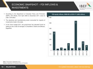 For updated information, please visit www.ibef.orgRAJASTHAN15
ECONOMIC SNAPSHOT – FDI INFLOWS &
INVESTMENTS
 According to the Department of Industrial Policy and Promotion
(DIPP), FDI inflows, from April 2000 to December 2017, stood at
US$ 1.576 billion.
 The electricity and manufacturing sector accounted for majority of
investments made in the state.
 In the Union budget 2017, the government has allocated funds for
setting up two crude oil storages in Chandikhol, Odisha and Bikaner,
Rajasthan.
FDI equity inflows, 2008-09 to 2016-17 (US$ million)
343
31
51
33
132
38
541
50
165
96
0
100
200
300
400
500
600
2008-09
2009-10
2010-11
2011-12
2012-13
2013-14
2014-15
2015-16
2016-17
2017-18
Source: Department Of Industrial Policy & Promotion
1
Note: 1From April to September 2017
 