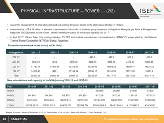 For updated information, please visit www.ibef.orgRAJASTHAN26
Voltage/Year. 2011-12 2012-13 2013-14 2014-15 2015-16 2016-17 2017-18*
765 KV - - - 425.5 425.5 425.5 425.5
400 KV 2904.79 3019 3516.35 3616.35 3966.65 4275.33 4853.45
220 KV 11143.09 11805.46 12315.83 13291.95 13804.23 14500.47 14823.33
132 KV 14315.41 14781 15154.24 15599.17 16181.09 16771.05 16911.9
Total 28363.29 29605.46 30986.42 32932.97 34377.47 35972.35 37014.18
PHYSICAL INFRASTRUCTURE – POWER … (2/2)
 As per the Budget 2018-19, the total estimated expenditure for power sector in the state stood at US$ 4.17 billion.
 Investment of US$ 4.58 billion is planned to be done by Cairn India, a Vedanta group company, in Rajasthan Mangala gas fields & Raageshwari
Deep Gas (RDG) project, so as to add 1,00,000 barrels per day of oil production capacity, by 2017.
 In April 2017, Vikram Solar, the country’s leading PV EPC and module manufacturer commissioned a 130MW PV power plant for the National
Thermal Power Corporation (NTPC) in Bhadla, Rajasthan.
Source: Economic Review of Rajasthan 2017-18, State Budget 2018-19, MVA - Mega Volt Ampere, (1) Upto December, 2017
Volt 2010-11 2011-12 2012-13 2013-14 2014-15 2015-16 2016-17 2017-181
765 KV -- -- -- -- 2/6,000 2/6,000 2/7500 2/7500
400 KV 9/4,845 9/4,845 9/5,475 9/6,420 9/7,235 9/7,235 13/9125 15/12125
220 KV 74/15,255 80/18,425 86/19,815 93/22,105 101/24,075 106/25,585 118/27805 119/28185
132 KV 310/18,193.5 329/21,202.5 348/23,222 360/24,724 370/26,068.5 384/27,508.5 412/29482.5 416/30183
New sub-stations and capacity in No/MVA (during 2010-11 and 2017-18)
Transmission network in the state ( in Ckt. Km)
 