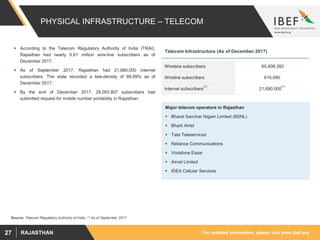 For updated information, please visit www.ibef.orgRAJASTHAN27
PHYSICAL INFRASTRUCTURE – TELECOM
 According to the Telecom Regulatory Authority of India (TRAI),
Rajasthan had nearly 0.61 million wire-line subscribers as of
December 2017.
 As of September 2017, Rajasthan had 21,680,000 internet
subscribers. The state recorded a tele-density of 88.89% as of
December 2017.
 By the end of December 2017, 28,093,807 subscribers had
submitted request for mobile number portability in Rajasthan.
Wireless subscribers 65,808,382
Wireline subscribers 616,090
Internet subscribers
(1)
21,680,000
(1)
Major telecom operators in Rajasthan
 Bharat Sanchar Nigam Limited (BSNL)
 Bharti Airtel
 Tata Teleservices
 Reliance Communications
 Vodafone Essar
 Aircel Limited
 IDEA Cellular Services
Source: Telecom Regulatory Authority of India, (1) As of September 2017
Telecom Infrastructure (As of December 2017)
 
