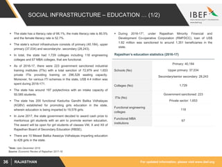For updated information, please visit www.ibef.orgRAJASTHAN36
SOCIAL INFRASTRUCTURE – EDUCATION … (1/2)
 The state has a literacy rate of 66.1%; the male literacy rate is 80.5%
and the female literacy rate is 52.7%.
 The state’s school infrastructure consists of primary (40,184), upper
primary (37,034) and secondary/sr. secondary (28,243).
 In total, the state had 1,729 colleges including 118 engineering
colleges and 67 MBA colleges, that are functional.
 As of 2016-17, there were 223 government sanctioned industrial
training institutes (ITIs) with a total sanction of 72,979 and 1,653
private ITIs providing training on 296,528 seating capacity.
Moreover, for various ITI schemes in the state, US$ 4.4 million was
spent during 2016-171.
 The state has around 197 polytechnics with an intake capacity of
50,585 students.
 The state has 200 functional Kasturba Gandhi Balika Vidhalayas
(KGBV) established for promoting girls education in the state,
wherein education is being imparted to 19,578 girls.
 In June 2017, the state government decided to award cash prize to
meritorious girl students with an aim to promote women education.
The award will be open for girl students of classes VIII, X and XII of
Rajasthan Board of Secondary Education (RBSE).
 There are 10 Mewat Balika Awasiya Vidhalayas imparting education
to 428 girls in the state.
Source: Economic Review of Rajasthan 2017-18
Schools (No)
Primary: 40,184
Upper primary: 37,034
Secondary/senior secondary: 28,243
Colleges (No) 1,729
ITIs (No)
Government sanctioned: 223
Private sector: 1,653
Functional engineering
colleges
118
Functional MBA
institutions
67
 During 2016-171, under Rajasthan Minority Financial and
Development Co-operative Corporation (RMFDCC), loan of US$
1.82 million was sanctioned to around 1,351 beneficiaries in the
state.
Rajasthan’s education statistics (2016-17)
1Note: Upto December 2016
 