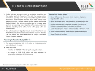 For updated information, please visit www.ibef.orgRAJASTHAN40
CULTURAL INFRASTRUCTURE
 The government allocated US$ 14.78 million for the development of
arts and culture in the state.
 Youth and Sports
• Allocation of US$10.86 million for sports and youth welfare.
• An amount of US$ 5.14 million has been allocated for
conservation and upkeep of 19 monuments
Jawahar Kala Kendra, Jaipur
 House of Museums: Showcases ethnic art pieces displaying
Rajasthani folk culture.
 House of Theatres: Plays with high literary value are staged here.
 Library: Has books and magazines, along with a record of the
forthcoming and past cultural events and exhibitions.
 Arts Gallery: Displays arts and crafts created by well-known artists.
 Studio: Exhibits paintings and sculptures by well-known artists.
 Hostel: Residential facilities.
 Cricket, polo and aero-sports, such as parasailing, paragliding, are
the popular sports in Rajasthan. The state has various district
associations operating under the purview of the Rajasthan Cricket
Association. Most important stadiums of the state include Sawai
Mansingh Stadium, Chaugan Stadium, Pratap Stadium, Mansarovar
Stadium (Jaipur). Golf is another popular sport in the state; water
sports is an upcoming area. Rajasthan offers various adventure
activities, including camel safari, horse safari, jeep safari and
elephant safari.
 Key cultural centres in Rajasthan include Jawahar Kala Kendra and
Radha Krishan Cultural and Convention Centre in Jaipur, Bharatiya
Lok Kala Mandal and Meera Kala Mandir in Udaipur, and Desert
Cultural Centre in Jaisalmer.
Source: Economic Review of Rajasthan 2015-16, State Budget 2018-19
According to Rajasthan Budget 2018-19 –
 