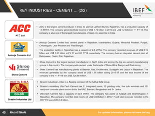 For updated information, please visit www.ibef.orgRAJASTHAN45
KEY INDUSTRIES – CEMENT … (2/2)
ACC Ltd
Ambuja Cements Ltd
Shree Cement
Grasim Industries Ltd
 ACC is the largest cement producer in India; its plant at Lakheri (Bundi), Rajasthan, has a production capacity of
1.5 MTPA. The company generated total income of US$ 1.75 billion in 2016 and US$ 1.2 billion in H1 FY 18. The
company is also one of the largest manufacturers of ready-mix concrete in India.
 Ambuja Cements Limited has cement plants in Rajasthan, Maharashtra, Gujarat, Himachal Pradesh, Punjab,
Chhattisgarh, Uttar Pradesh and West Bengal.
 The production facility in Rajasthan has a capacity of 2.8 MTPA. The company recorded revenues of US$ 3.15
billion and US$ 1.81 billion in FY 17 and H1 FY18 respectively. The company has an integrated cement plant at
Rabriyawas, District Pali, Rajasthan.
 Shree Cement is the largest cement manufacturer in North India and among the top six cement manufacturing
groups in the country. The company sells cement under the brands of Shree Ultra, Bangur and Rockstrong.
 Shree Cement has manufacturing plants at Beawar, Ras, Khushkhera, Suratgarh and Jaipur in Rajasthan. The
revenues generated by the company stood at US$ 1.55 billion during 2016-17 and the total income of the
company in the H1 FY18 was US$ 726.88 million.
 Grasim Industries Limited is a flagship company of the Aditya Birla Group.
 Grasim’s subsidiary UltraTech Cement has 11 integrated plants, 15 grinding units, five bulk terminals and 101
ready-mix concrete plants across India, the UAE, Bahrain, Bangladesh and Sri Lanka.
 UltraTech Cement has a capacity of 53.9 MTPA. The company has plants at Kotputli and Shambhupura in
Rajasthan. The company recorded total income of US$ 5.38 billion in 2016-17 and total revenues recorded in the
H1 FY18 were US$ 3.6 billion.
 