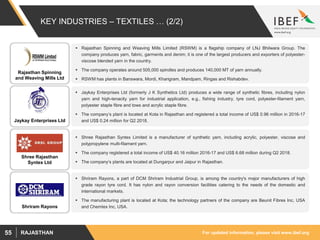 For updated information, please visit www.ibef.orgRAJASTHAN55
KEY INDUSTRIES – TEXTILES … (2/2)
Rajasthan Spinning
and Weaving Mills Ltd
Jaykay Enterprises Ltd
Shree Rajasthan
Syntex Ltd
Shriram Rayons
 Rajasthan Spinning and Weaving Mills Limited (RSWM) is a flagship company of LNJ Bhilwara Group. The
company produces yarn, fabric, garments and denim; it is one of the largest producers and exporters of polyester-
viscose blended yarn in the country.
 The company operates around 505,000 spindles and produces 140,000 MT of yarn annually.
 RSWM has plants in Banswara, Mordi, Kharigram, Mandpam, Ringas and Rishabdev.
 Jaykay Enterprises Ltd (formerly J K Synthetics Ltd) produces a wide range of synthetic fibres, including nylon
yarn and high-tenacity yarn for industrial application, e.g., fishing industry, tyre cord, polyester-filament yarn,
polyester staple fibre and tows and acrylic staple fibre.
 The company’s plant is located at Kota in Rajasthan and registered a total income of US$ 0.96 million in 2016-17
and US$ 0.24 million for Q2 2018.
 Shree Rajasthan Syntex Limited is a manufacturer of synthetic yarn, including acrylic, polyester, viscose and
polypropylene multi-filament yarn.
 The company registered a total income of US$ 40.16 million 2016-17 and US$ 6.68 million during Q2 2018.
 The company’s plants are located at Dungarpur and Jaipur in Rajasthan.
 Shriram Rayons, a part of DCM Shriram Industrial Group, is among the country's major manufacturers of high
grade rayon tyre cord. It has nylon and rayon conversion facilities catering to the needs of the domestic and
international markets.
 The manufacturing plant is located at Kota; the technology partners of the company are Beunit Fibres Inc, USA
and Chemtex Inc, USA.
 