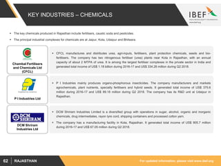 For updated information, please visit www.ibef.orgRAJASTHAN62
KEY INDUSTRIES – CHEMICALS
 The key chemicals produced in Rajasthan include fertilisers, caustic soda and pesticides.
 The principal industrial complexes for chemicals are at Jaipur, Kota, Udaipur and Bhilwara.
Chambal Fertilisers
and Chemicals Ltd
(CFCL)
P I Industries Ltd
DCM Shriram
Industries Ltd
 CFCL manufactures and distributes urea, agri-inputs, fertilisers, plant protection chemicals, seeds and bio-
fertilisers. The company has two nitrogenous fertiliser (urea) plants near Kota in Rajasthan, with an annual
capacity of about 2 MTPA of urea. It is among the largest fertiliser complexes in the private sector in India and
generated total income of US$ 1.18 billion during 2016-17 and US$ 334.28 million during Q2 2018.
 P I Industries mainly produces organo-phosphorous insecticides. The company manufacturers and markets
agrochemicals, plant nutrients, specialty fertilisers and hybrid seeds. It generated total income of US$ 375.6
million during 2016-17 and US$ 89.18 million during Q2 2018. The company has its R&D unit at Udaipur in
Rajasthan.
 DCM Shriram Industries Limited is a diversified group with operations in sugar, alcohol, organic and inorganic
chemicals, drug intermediates, rayon tyre cord, shipping containers and processed cotton yarn.
 The company has a manufacturing facility in Kota, Rajasthan. It generated total income of US$ 905.7 million
during 2016-17 and US$ 67.05 million during Q2 2018.
 