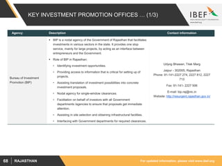 For updated information, please visit www.ibef.orgRAJASTHAN68
KEY INVESTMENT PROMOTION OFFICES … (1/3)
Agency Description Contact information
Bureau of Investment
Promotion (BIP)
 BIP is a nodal agency of the Government of Rajasthan that facilitates
investments in various sectors in the state. It provides one stop
service, mainly for large projects, by acting as an interface between
entrepreneurs and the Government.
 Role of BIP in Rajasthan:
• Identifying investment opportunities.
• Providing access to information that is critical for setting up of
projects.
• Assisting translation of investment possibilities into concrete
investment proposals.
• Nodal agency for single-window clearances.
• Facilitation on behalf of investors with all Government
departments /agencies to ensure that proposals get immediate
attention.
• Assisting in site selection and obtaining infrastructural facilities.
• Interfacing with Government departments for required clearances.
Udyog Bhawan, Tilak Marg
Jaipur - 302005, Rajasthan
Phone: 91-141-2227 274, 2227 812, 2227
713
Fax: 91-141- 2227 506
E-mail: bip.raj@nic.in
Website: http://resurgent.rajasthan.gov.in/
 