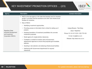 For updated information, please visit www.ibef.orgRAJASTHAN69
KEY INVESTMENT PROMOTION OFFICES … (2/3)
Agency Description Contact information
Rajasthan State
Industrial Development
and Investment
Corporation (RIICO)
 RIICO is the sole agency in the state that develops land for industrial
growth. It provides financial assistance and other vital infrastructural
facilities for industries.
 Role of RIICO:
• Identifying investment opportunities.
• Providing access to information that is critical for setting up of
projects.
• Assisting translation of investment possibilities into concrete
investment proposals.
• Nodal agency for single-window clearances.
• Facilitation on behalf of investors with all Government
departments /agencies to ensure that proposals get immediate
attention.
• Assisting in site selection and obtaining infrastructural facilities.
• Interfacing with Government departments for required
clearances.
Udyog Bhawan, Tilak Marg
Jaipur, Rajasthan
Phone: 91-141-5113 201 / 222 7751-55
E-mail: riico@riico.co.in
Website: http://www.riico.co.in/
 