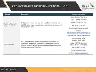 For updated information, please visit www.ibef.orgRAJASTHAN70
Agency Description Contact information
Rajasthan Financial
Corporation (RFC)
RFC provides medium- and long-term loans for new industrial units in
the SME sector. It also assists in planning a balanced development of
industries in the state.
Udyog Bhawan, Tilak Marg
Jaipur - 302005, Rajasthan
Phone: 91-141-2385 522
Fax: 91-141-2385 503
E-mail: info@rfc.rajasthan.gov.in
Website:
http://rfcapp.industries.rajasthan.gov.in/
PDCOR Limited
PDCOR Limited (PDCOR) is a company jointly promoted by the
Government of Rajasthan and Infrastructure Leasing & Financial
Services Limited (IL&FS) to facilitate private sector investment in the
infrastructure sector of Rajasthan.
First Floor, LIC Jeevan Nidhi Building
Near Ambedkar Circle,
Bhawani Singh Road,
Jaipur - 302005, Rajasthan
Phone: 91-141-2747012-14
Fax: 91-141-2747045
E-mail: info@pdcor.com
Website: http://www.pdcor.com/
KEY INVESTMENT PROMOTION OFFICES … (3/3)
 