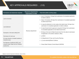 For updated information, please visit www.ibef.orgRAJASTHAN71
KEY APPROVALS REQUIRED … (1/3)
Permission and clearances required
Respective departments/
organisations of state
Time limit (within working days)
Land conversion
Revenue department
 Up to 10 hectares: 30 days from submission of completed application
to district collector.
 Above 10 hectares: 60 days from submission of completed application
to State Government.
Land allotment
 In case the allotment is to be made at the district level: 30 days from
submission of completed application to district collector.
 In case Government’s approval is required: 60 days from submission
of completed application to the State Government.
Exemption in the land ceiling limit
 60 days at the level of State Government from the date of submission
of application in the district collector’s office.
Permission for land use
(In case industry is located outside an
industrial area)
 a) IDCO
 b) Department of Town and Country Planning
 c) Local authority/District Collector
No-Objection Certificate (NOC) and
consent under Water and Air Pollution
Control Act
 Orissa State Pollution Control Board (OSPCB)
Source: Industries Department Notification, News Articles
 