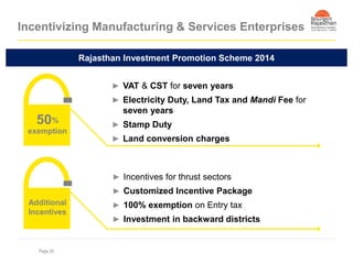 MSME Opportunities in Rajasthan | PPTX