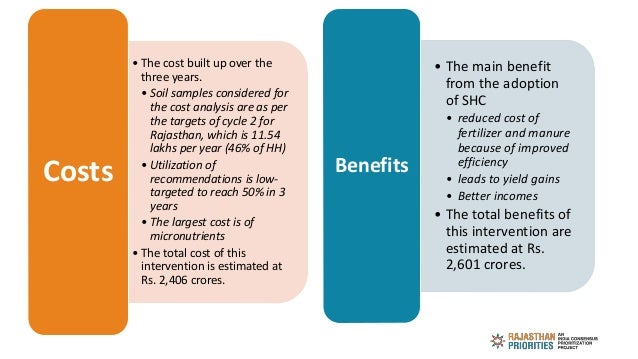• The cost built up over the
three years.
• Soil samples considered for
the cost analysis are as per
the targets of cycle ...