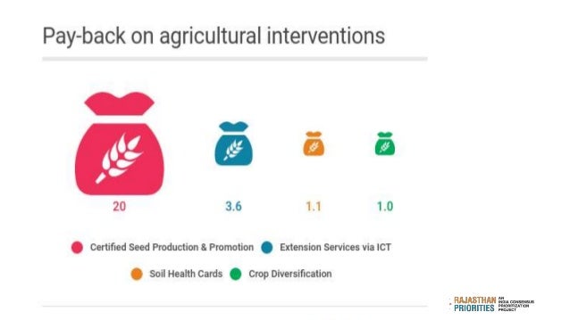 Rajasthan priorities agriculture, mittal