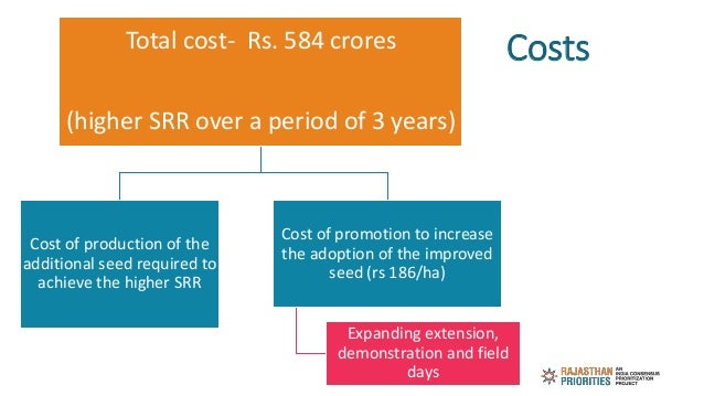 CostsTotal cost- Rs. 584 crores
(higher SRR over a period of 3 years)
Cost of production of the
additional seed required t...