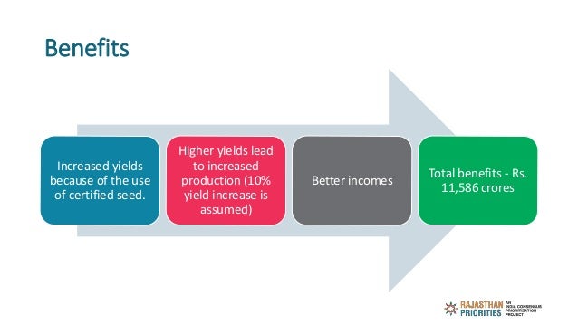 Benefits
Increased yields
because of the use
of certified seed.
Higher yields lead
to increased
production (10%
yield incr...