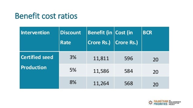 Benefit cost ratios
Intervention Discount
Rate
Benefit (in
Crore Rs.)
Cost (in
Crore Rs.)
BCR
Certified seed
Production
3%...