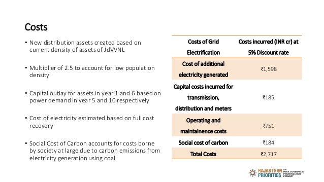 Costs
• New distribution assets created based on
current density of assets of JdVVNL
• Multiplier of 2.5 to account for lo...