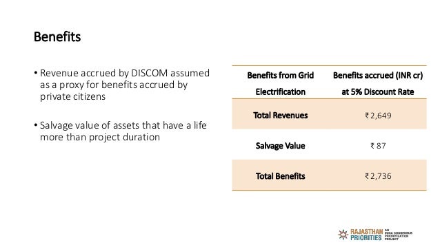 Benefits
• Revenue accrued by DISCOM assumed
as a proxy for benefits accrued by
private citizens
• Salvage value of assets...
