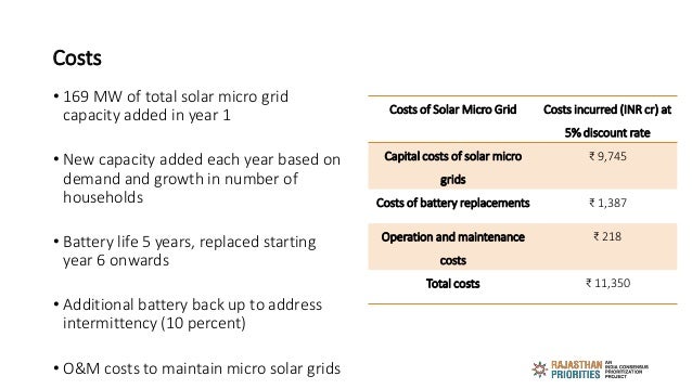 Costs
• 169 MW of total solar micro grid
capacity added in year 1
• New capacity added each year based on
demand and growt...