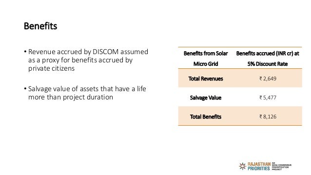 Benefits
• Revenue accrued by DISCOM assumed
as a proxy for benefits accrued by
private citizens
• Salvage value of assets...