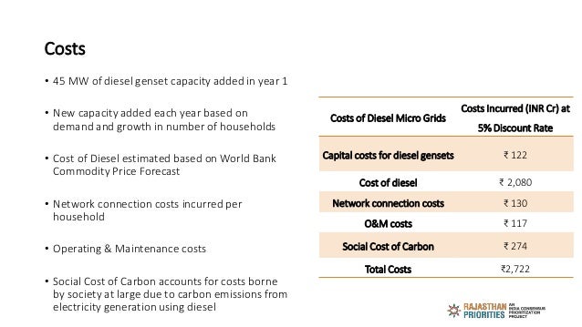 Costs
• 45 MW of diesel genset capacity added in year 1
• New capacity added each year based on
demand and growth in numbe...