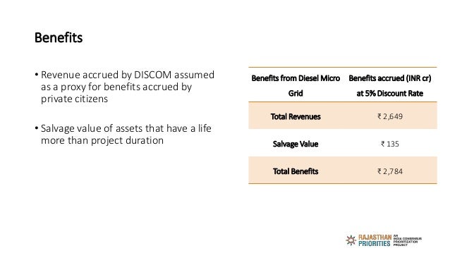 Benefits
• Revenue accrued by DISCOM assumed
as a proxy for benefits accrued by
private citizens
• Salvage value of assets...