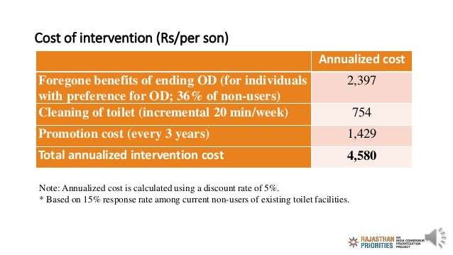 Cost of intervention (Rs/per son)
Note: Annualized cost is calculated using a discount rate of 5%.
* Based on 15% response...