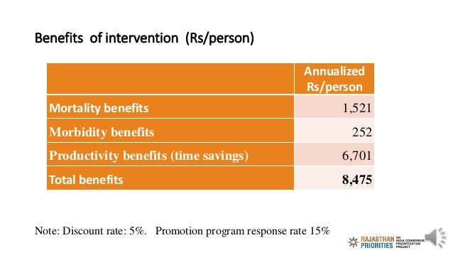 Benefits of intervention (Rs/person)
Annualized
Rs/person
Mortality benefits 1,521
Morbidity benefits 252
Productivity ben...