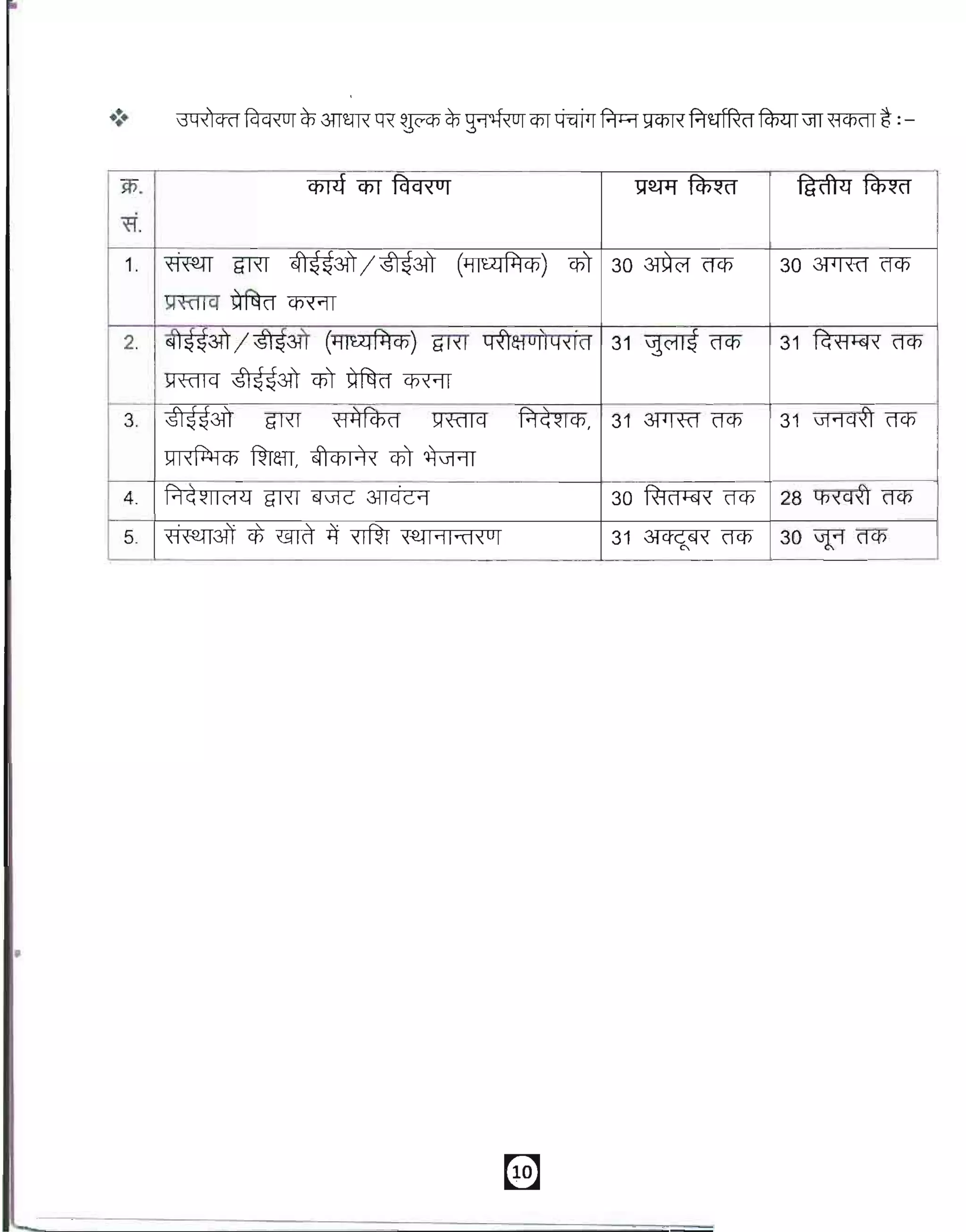 >ffif]q   ~3IT     em- ~             ~
    3.   ~3IT         ~        Xi ~ fcp(l         >ffif]q   f.1~~ICb, 31 3l1T«f     CfCf)     31 iFl'l;fj CfCf)

         ~          fuan,   6j~Cfj 1~   '<   em- ~
    4.   f.1~~IIC'1£1
                    ~       6fJfC ~                                  30 R=t (l 4l '< CfCf)   28 ~         CfCf)

    5.   w-mw       cfi ~     II xrfu x~ 1"11"(1 '< 01                31 ~           CfCf)    30 Jfl CfCf)




•
 