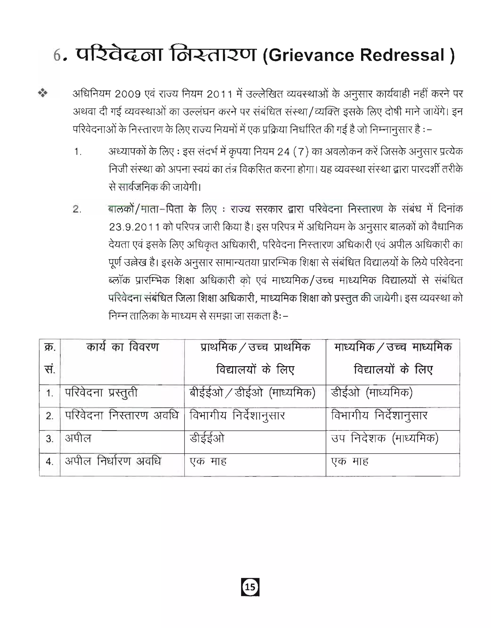 2.         ~/11R1T-firnT            ~ ~            : ~       'fRCW IDXTqR~~'11 f.1'R'1lxOI ~ ~~                      ~ ~
                  23.9.2011         cpT~J1'RTfclxn~1                ~~~            ~~                ~~cpT~mf.1cp
                  ~~~~~~,                                                qR~~'11 f.1'R'1lxOI~~3l1fu;)~c:nr
                  wf~~1         ~          ~           f11~1~('1~1 ~fu&IT~~                            ~tll(1di ~~              qR~~'11
                  ~       ~            fu&IT ~                  '!'l ~     llT~/3Tlf1:       llT~           ~tll(1di      ~ ~
                  qR~~'11 ~            ~           fu&IT~,            llT~        fu&ITcpT9'fWf       cf5T
                                                                                                         ~        1~       ~~       cpT
                  ~~~llTcar:r~~J1TWWT~:-


w.          cpl1f cpr fctcRur                      ~/~~                                    ~/~~
~.                                                      fcl 'al C'lll'i cf> ~                        fcl 'aIC'l1l1 cf> ~

1.   qR~~'i1 ~                             ~3iT            /~3iT          (~)             ~3iT(~)

2.   qR~~'i1 f.1«1lxOI 31cT'fU                 fcM-rfm         f.1~~IIjfi Ix              ~                f.1~~lIjfilx

3.   3l1frc;r                                  ~3iT                                       JCf   f.1~~ICf)(~)

4.   3l1frc;r   f.mRur    31cT'fU              ~      1=!ffi                              ~      1=!ffi
 
