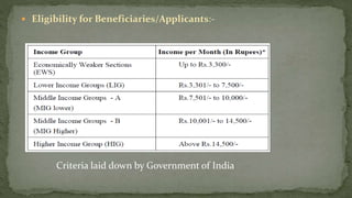  Eligibility for Beneficiaries/Applicants:-
Criteria laid down by Government of India
 