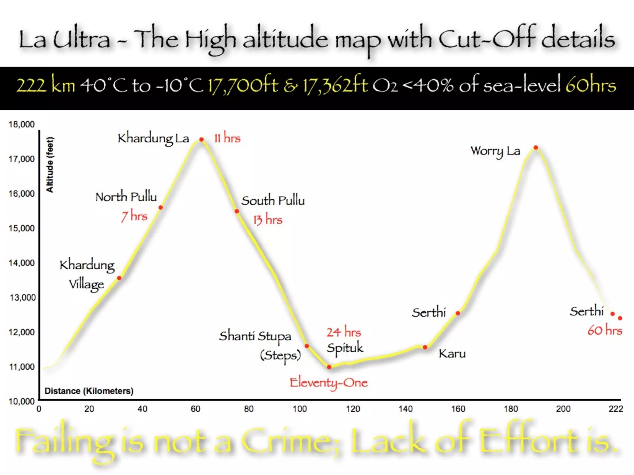 Founder & Medical Director
 