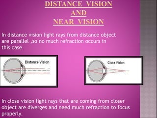 In distance vision light rays from distance object
are parallel ,so no much refraction occurs in
this case
In close vision light rays that are coming from closer
object are diverges and need much refraction to focus
properly.
 