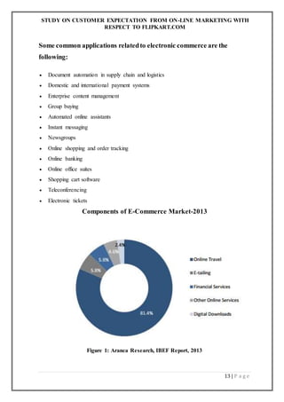 STUDY ON CUSTOMER EXPECTATION FROM ON-LINE MARKETING WITH
RESPECT TO FLIPKART.COM
13 | P a g e
Some common applications relatedto electronic commerce are the
following:
 Document automation in supply chain and logistics
 Domestic and international payment systems
 Enterprise content management
 Group buying
 Automated online assistants
 Instant messaging
 Newsgroups
 Online shopping and order tracking
 Online banking
 Online office suites
 Shopping cart software
 Teleconferencing
 Electronic tickets
Components of E-Commerce Market-2013
Figure 1: Aranca Research, IBEF Report, 2013
 