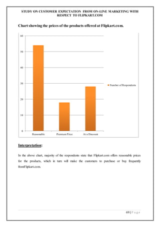 STUDY ON CUSTOMER EXPECTATION FROM ON-LINE MARKETING WITH
RESPECT TO FLIPKART.COM
69 | P a g e
Chart showing the prices of the products offered at Flipkart.com.
Interpretation:
In the above chart, majority of the respondents state that Flipkart.com offers reasonable prices
for the products, which in turn will make the customers to purchase or buy frequently
fromFlipkart.com.
0
10
20
30
40
50
60
Reasonable Premium Price At a Discount
Number of Respondents
 