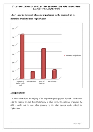 STUDY ON CUSTOMER EXPECTATION FROM ON-LINE MARKETING WITH
RESPECT TO FLIPKART.COM
71 | P a g e
Chart showing the mode of payment preferred by the respondents to
purchase products from Flipkart.com
Interpretation:
The above chart shows that majority of the respondents prefer payment by debit / credit cardin
order to purchase products from Flipkart.com. In other words, the preference of payment by
debit / credit card is more when compared to the other payment modes offered by
Flipkart.com.
0
10
20
30
40
50
60
Payment by
Debit / credit
card
Wallet System Cash on
Delivery
EMI Scheme
Number of Respondents
 