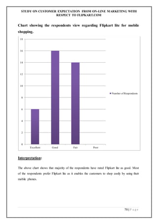 STUDY ON CUSTOMER EXPECTATION FROM ON-LINE MARKETING WITH
RESPECT TO FLIPKART.COM
78 | P a g e
Chart showing the respondents view regarding Flipkart lite for mobile
shopping.
Interpretation:
The above chart shows that majority of the respondents have rated Flipkart lite as good. Most
of the respondents prefer Flipkart lite as it enables the customers to shop easily by using their
mobile phones.
0
2
4
6
8
10
12
14
16
18
Excellent Good Fair Poor
Number of Respondents
 
