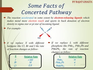 Organometallic Reactions and Catalysis | PPTX