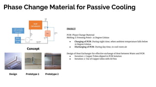 Phase Change Material for Passive Cooling
Concept
Design Prototype 1 Prototype 2
PROJECT
PCM: Phase Change Material
Melting || Freezing Point= 21 Degree Celsius
● Charging of PCM: During night time, when ambient temperature falls below
21 Degree Celsius
● Discharging of PCM: During day time, to cool room air
Design of Heat Exchanger for effective exchange of Heat between Water and PCM
● Iteration 1: Copper Tubes dipped in PCM Solution
● Iteration 2: Use of Copper tubes with Al Fins
 