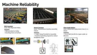 Machine Reliability
Belt Conveyor
Issue: Belt Slip from Pulley
Solution:
> Ribs provided in Pulley
> Knurling Done on Surface
Donut Conveyor
Issue: Transmission Gearbox assembly
Failure
Solution:
> C Split Clamp Provided in Assembly
> Gearbox Assembly prepared to reduce
breakdown Time.
Glass Angle Rollers
Issue: Round Belt replacement time is 2.5
Hours
Solution:
> Use of Belt Join Kit for repair under 30
Minutes
 