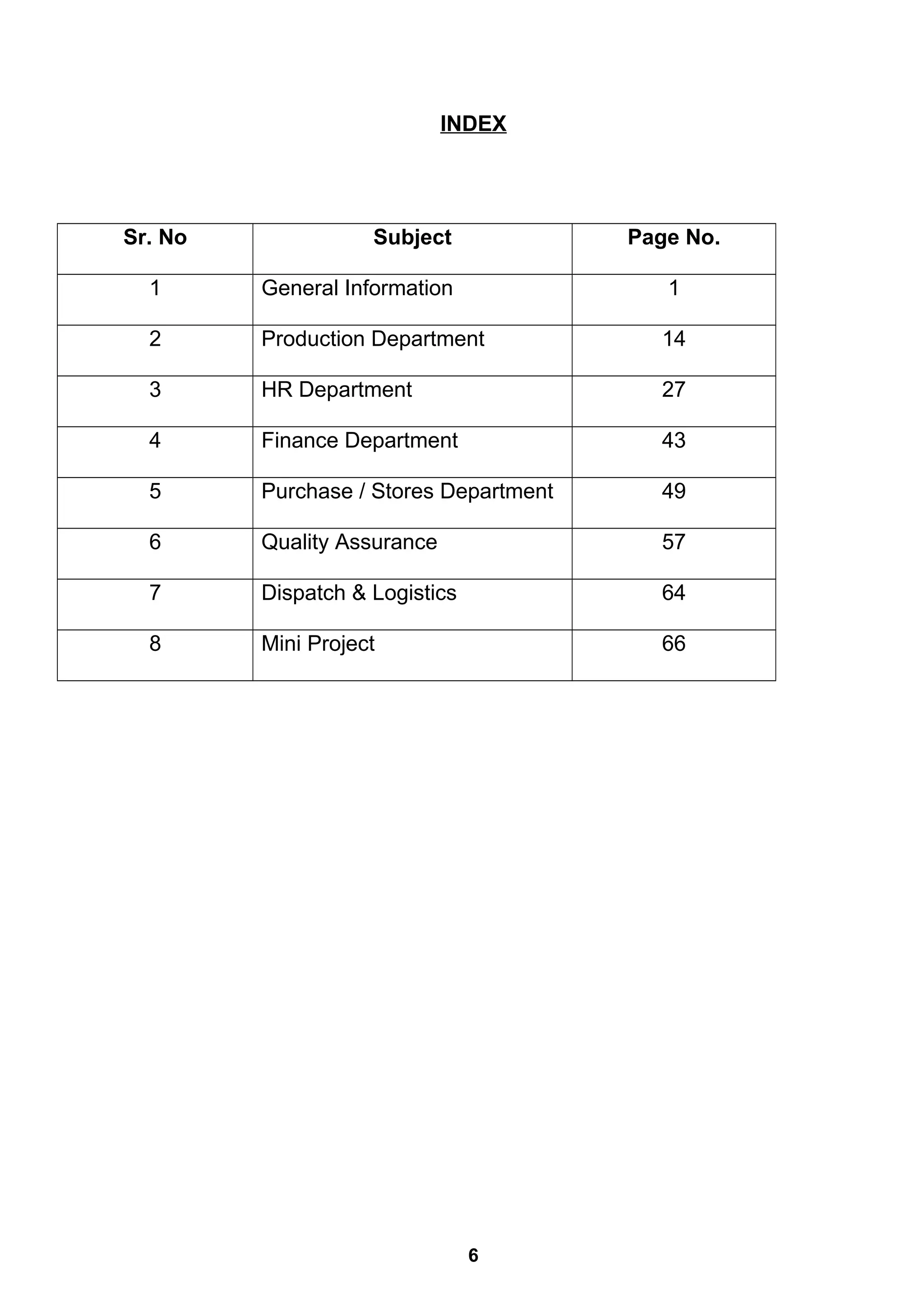 INDEX
Sr. No Subject Page No.
1 General Information 1
2 Production Department 14
3 HR Department 27
4 Finance Department 43
5 Purchase / Stores Department 49
6 Quality Assurance 57
7 Dispatch & Logistics 64
8 Mini Project 66
6
 