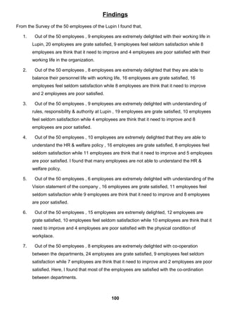 Findings
From the Survey of the 50 employees of the Lupin I found that,
1. Out of the 50 employees , 9 employees are extremely delighted with their working life in
Lupin, 20 employees are grate satisfied, 9 employees feel seldom satisfaction while 8
employees are think that it need to improve and 4 employees are poor satisfied with their
working life in the organization.
2. Out of the 50 employees , 8 employees are extremely delighted that they are able to
balance their personnel life with working life, 16 employees are grate satisfied, 16
employees feel seldom satisfaction while 8 employees are think that it need to improve
and 2 employees are poor satisfied.
3. Out of the 50 employees , 9 employees are extremely delighted with understanding of
rules, responsibility & authority at Lupin , 19 employees are grate satisfied, 10 employees
feel seldom satisfaction while 4 employees are think that it need to improve and 8
employees are poor satisfied.
4. Out of the 50 employees , 10 employees are extremely delighted that they are able to
understand the HR & welfare policy , 16 employees are grate satisfied, 8 employees feel
seldom satisfaction while 11 employees are think that it need to improve and 5 employees
are poor satisfied. I found that many employees are not able to understand the HR &
welfare policy.
5. Out of the 50 employees , 6 employees are extremely delighted with understanding of the
Vision statement of the company , 16 employees are grate satisfied, 11 employees feel
seldom satisfaction while 9 employees are think that it need to improve and 8 employees
are poor satisfied.
6. Out of the 50 employees , 15 employees are extremely delighted, 12 employees are
grate satisfied, 10 employees feel seldom satisfaction while 10 employees are think that it
need to improve and 4 employees are poor satisfied with the physical condition of
workplace.
7. Out of the 50 employees , 8 employees are extremely delighted with co-operation
between the departments, 24 employees are grate satisfied, 9 employees feel seldom
satisfaction while 7 employees are think that it need to improve and 2 employees are poor
satisfied. Here, I found that most of the employees are satisfied with the co-ordination
between departments.
100
 